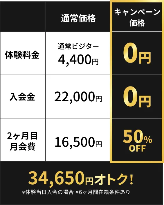 34,650円オトク！