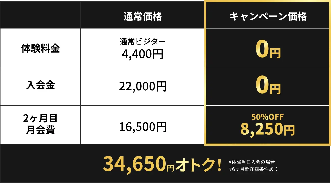 34,650円オトク！
